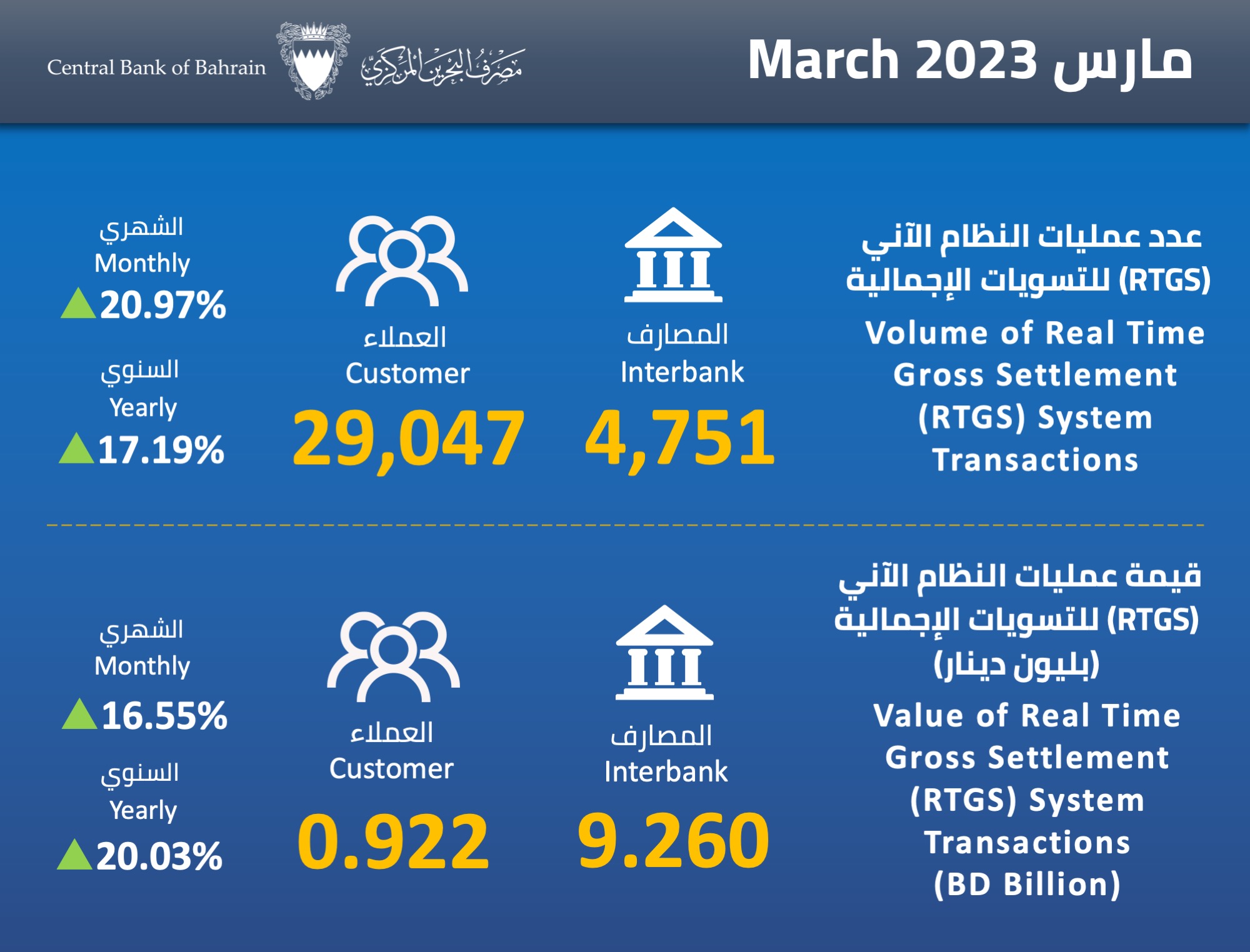 تجنّب مطاردة الخسارة بأساليب بسيطة
